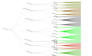 Dendogram Example