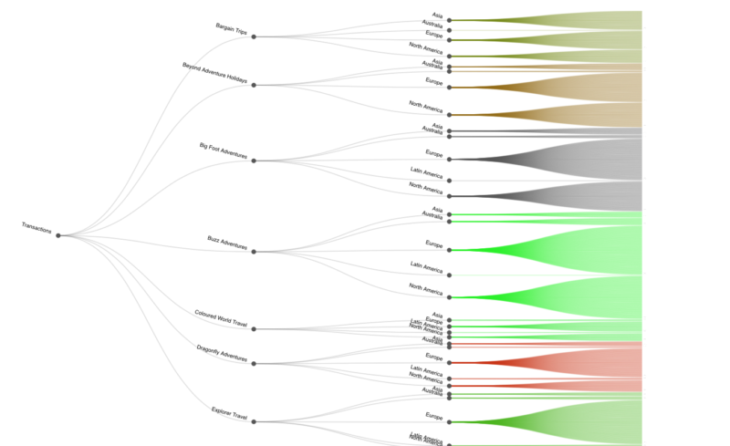 Dendogram Example